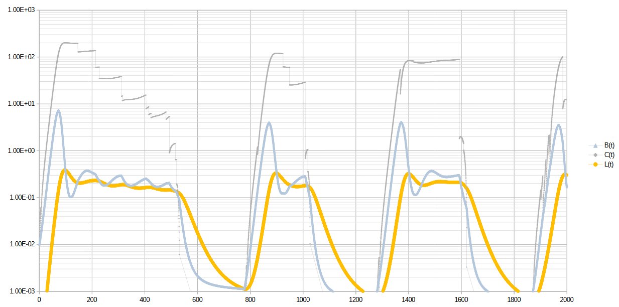 Roko's capital stock simulation with stochastic disasters